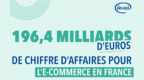 Chiffres clés e-commerce 2026